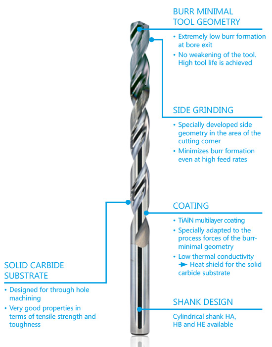 KEMPF ExBurrDrill advantages