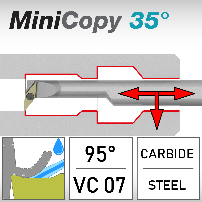 SVL 95°