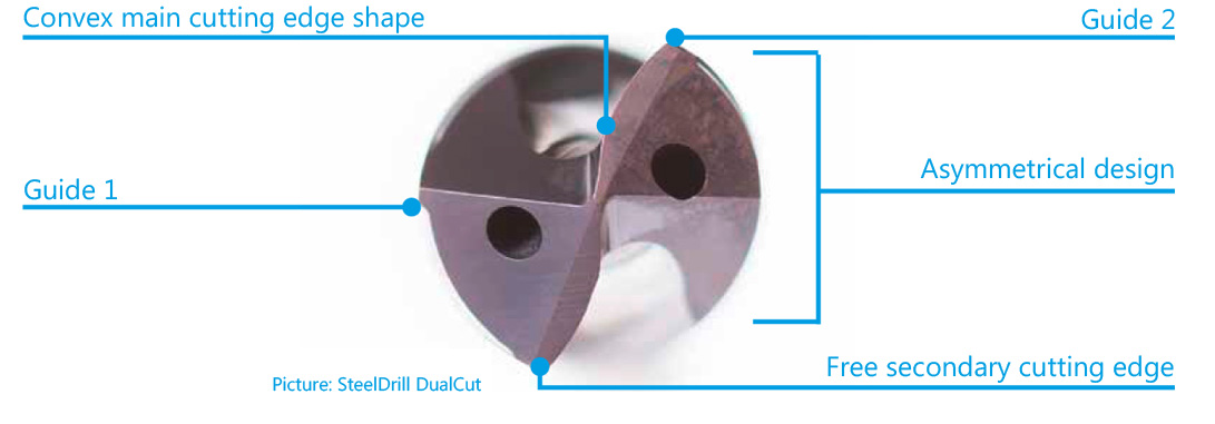 SteelDrill-CualCut-Grafik_2R7lpQKlafMT7R