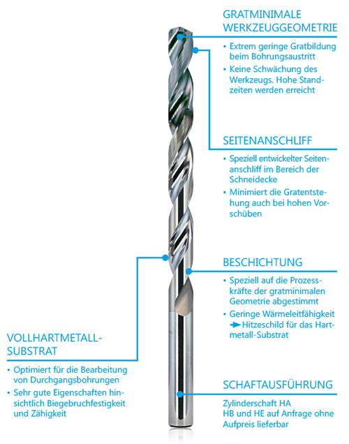KEMPF ExBurrDrill Vorteile