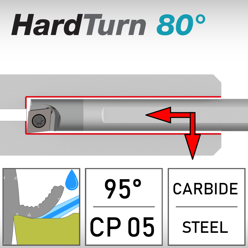 SCL 95°