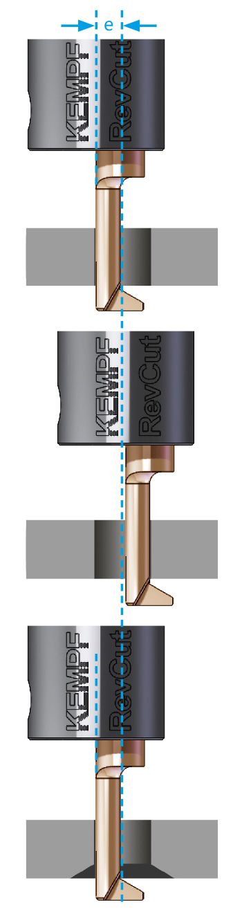 RevCut Arbeitsweise