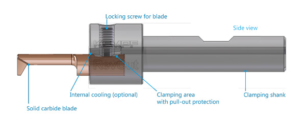 Design of the RevCut back chamfering tool