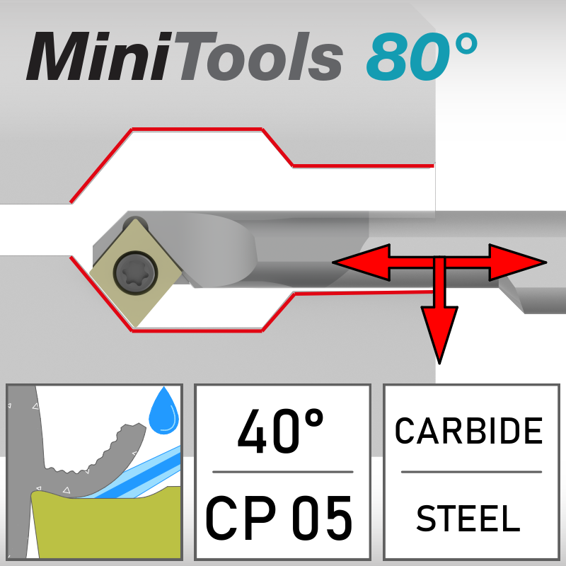 SCM 40°