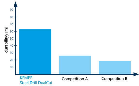 SteelDrill-CualCut-Grafik