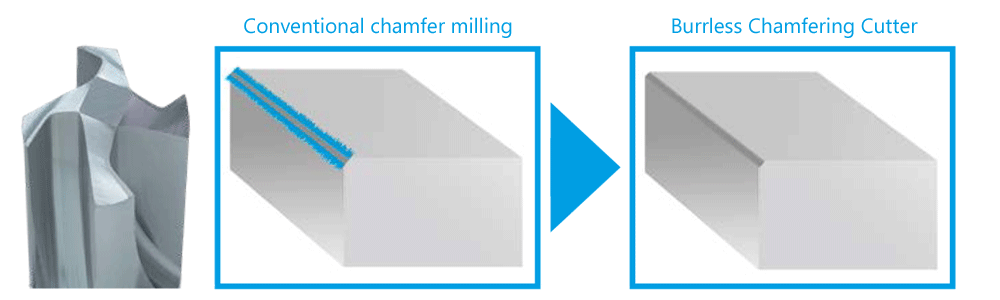 Chamfering Cutter Edges